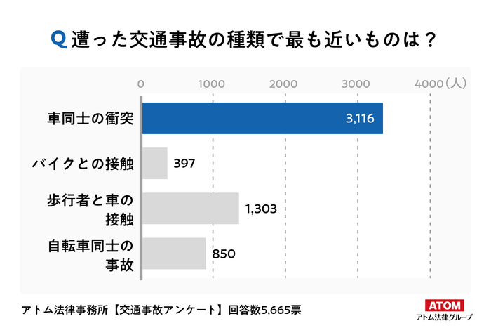アンケート結果2