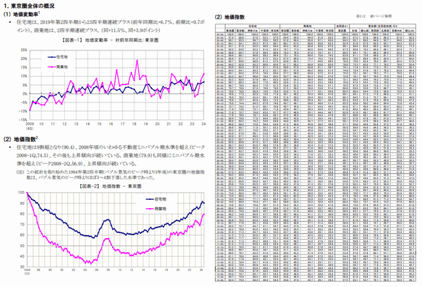 地価インデックス 概要