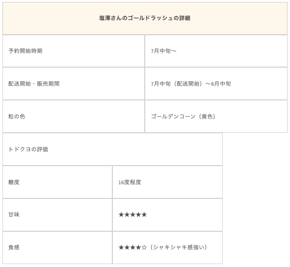 塩澤さんのゴールドラッシュ詳細
