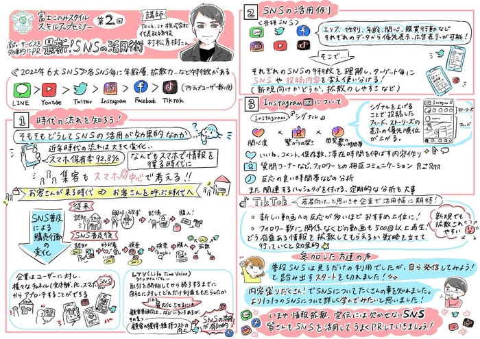 スキルアップセミナー2022第2回グラレコ