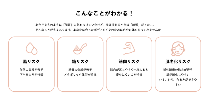 BODY ARCHIの体質型遺伝子解析でこんなことがわかる!