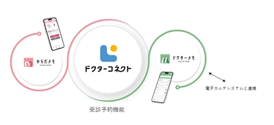 スマートフォン向けPHRサービス「ドクターコネクト」 追加機能提供開始　 医療現場の働き方改革にも貢献