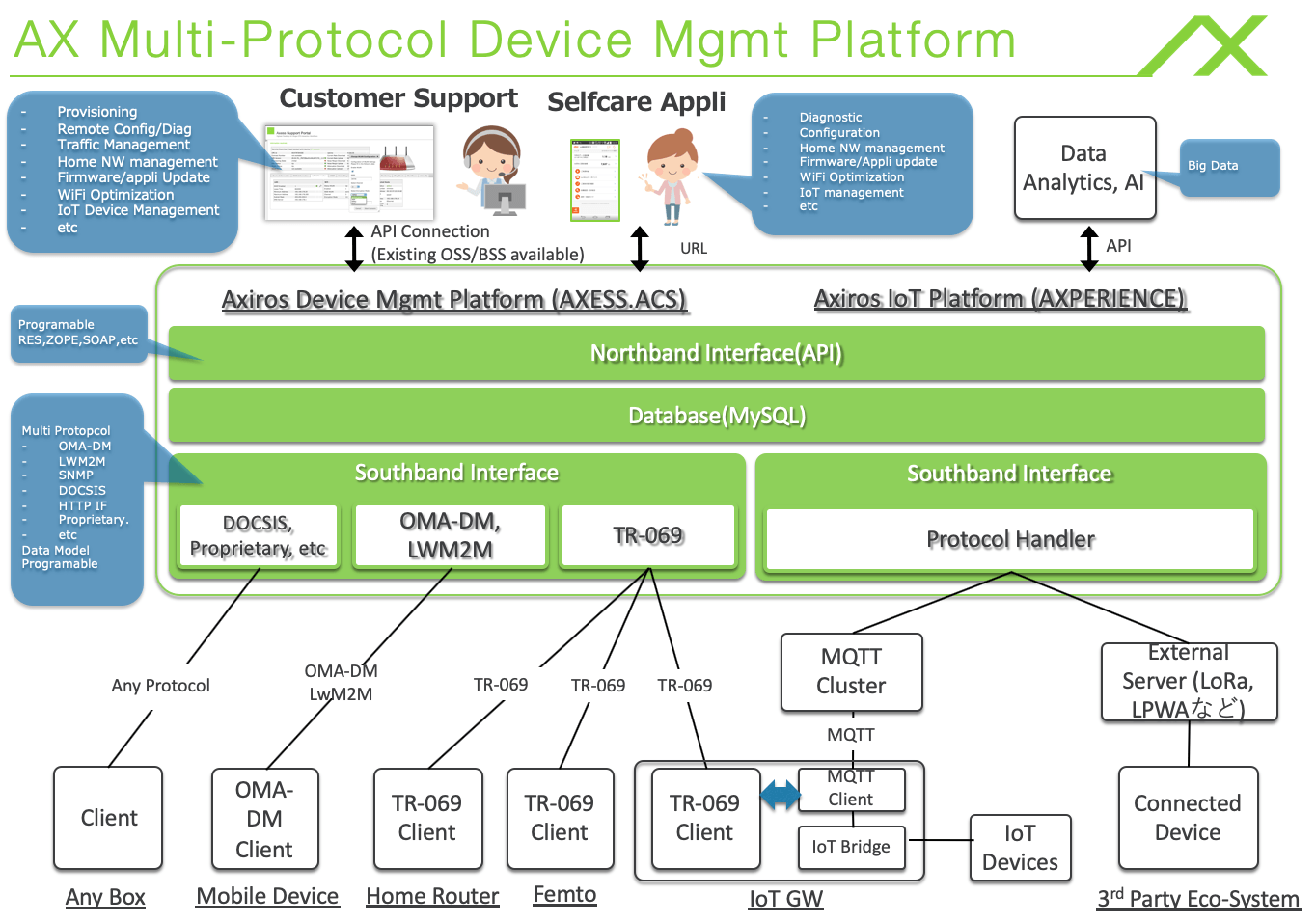 アキシロス プラットフォーム イメージ