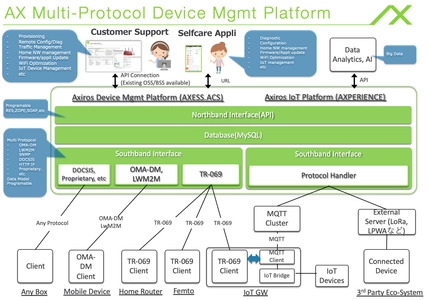 シャープが顧客満足度向上のため 独アキシロスのデバイス管理ソリューションを採用