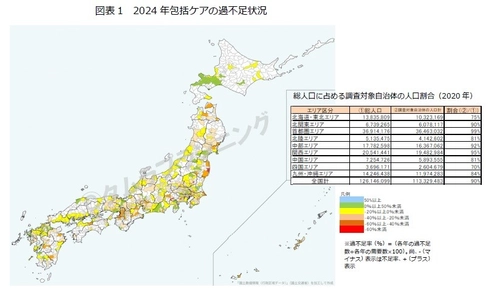 全国870自治体の策定した第9期介護保険事業（支援）計画から読み取る高齢者住宅・施設等の過不足状況