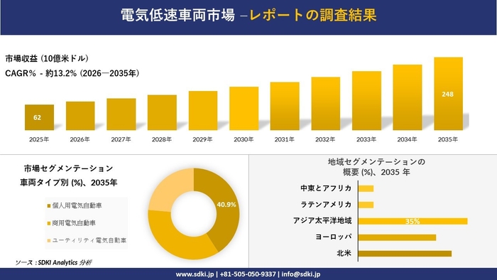 電気低速車両市場レポート概要