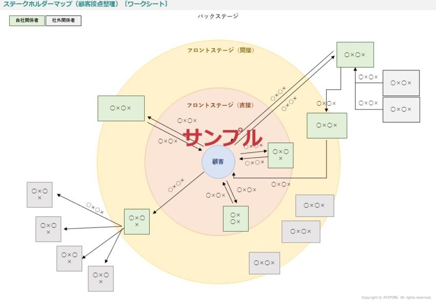 ウェブマーケティングで使えるフレームワーク資料の例