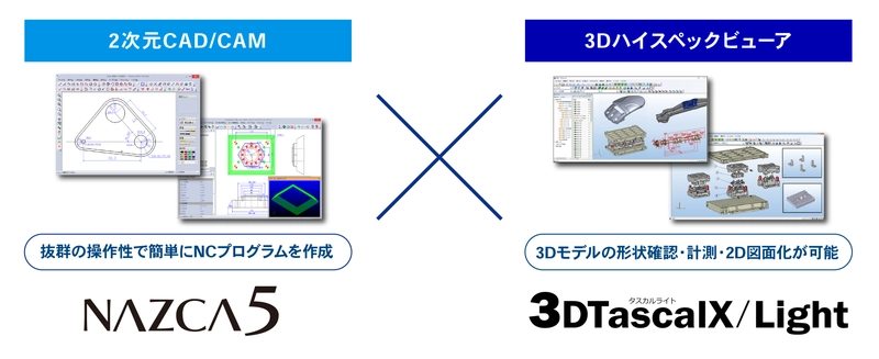 2次元CAD／CAM『ナスカ』の最新シリーズ「NAZCA5」が、 3Dハイスペックビューア「3DTascalX/Light」と連携開始