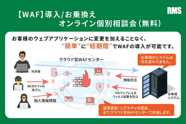 【オンライン個別相談会】クラウド型 WAF 導入/お乗換え(無料)