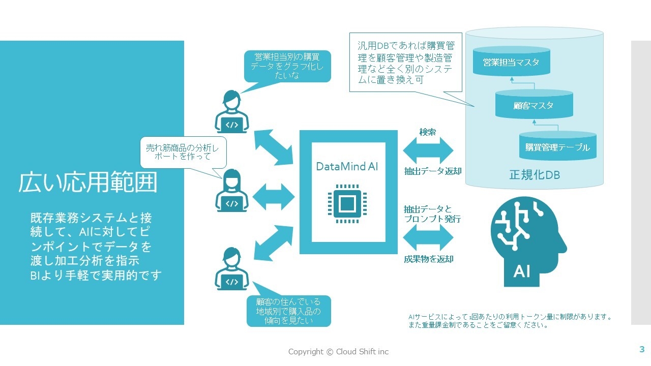 幅広い応用範囲