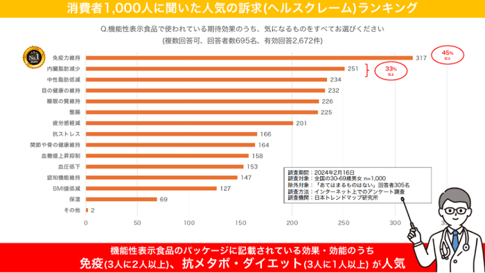 人気の効果・効能は?