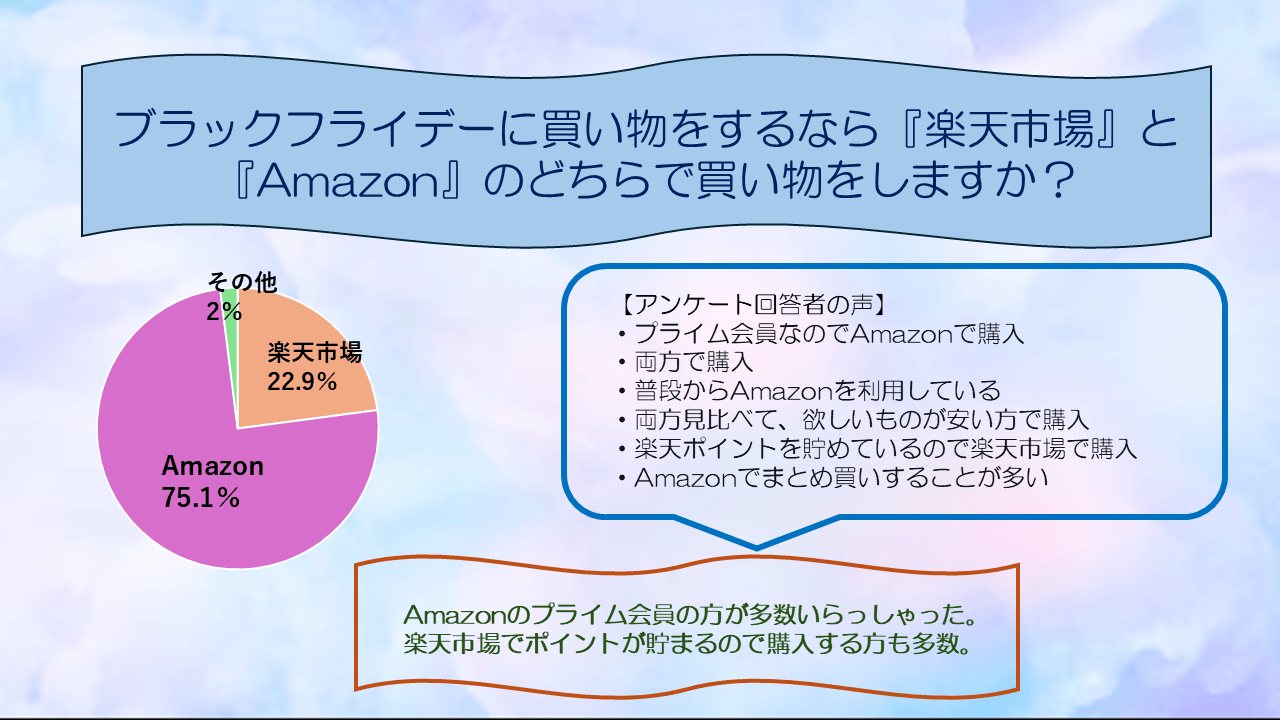 ブラックフライデー アンケート結果