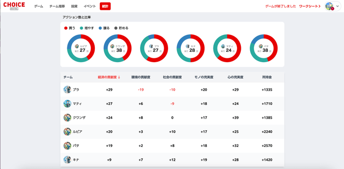 「お金の力-CHOICE-Digital」のゲーム画面イメージ2