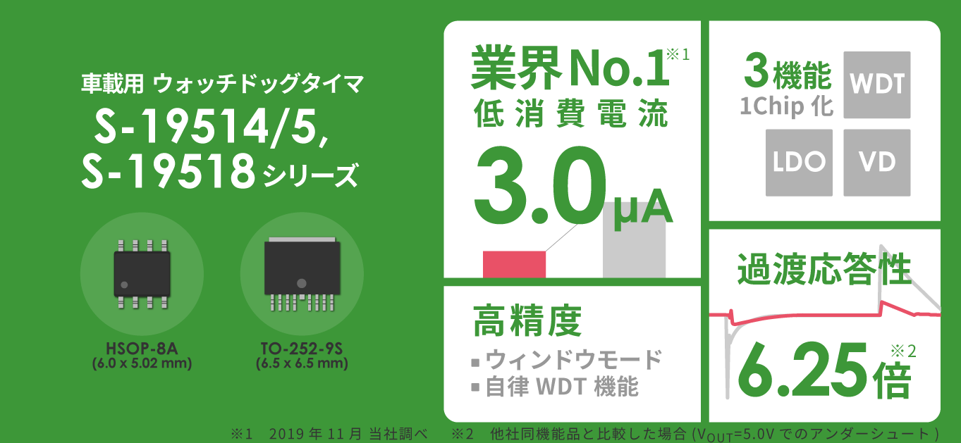 S-19514/515シリーズ&S-19518 シリーズ