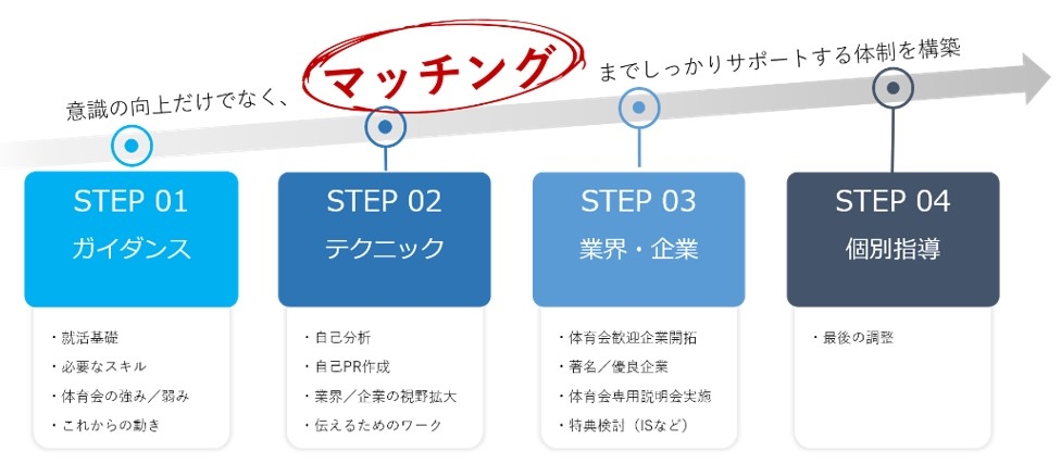 支援イメージ