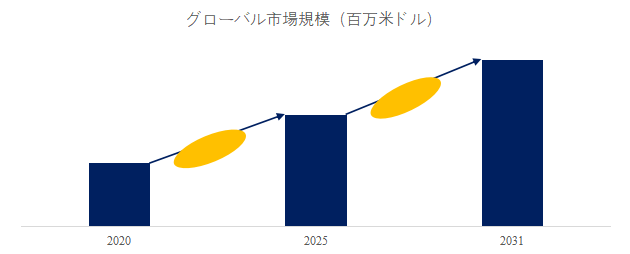 上記の図表/データは、YHResearchの最新レポート「グローバル再生ポリエチレンテレフタレート(PET)のトップ会社の市場シェアおよびランキング 2025」