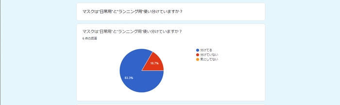 2021年5月 RUN+独自アンケート調べ