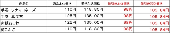 　おにぎり価格表