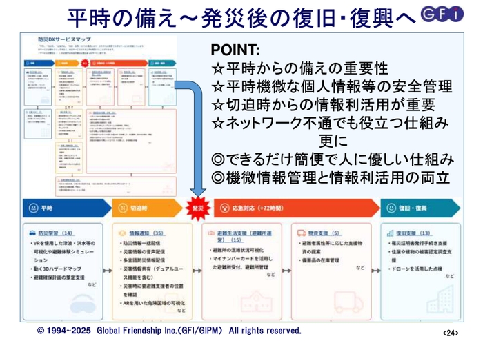 平時の備え~発災後の復旧