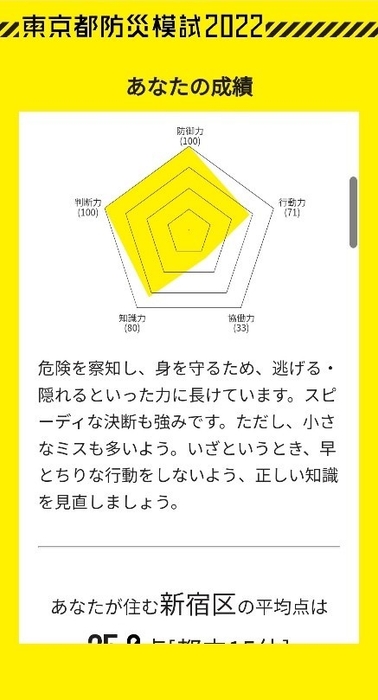 SP版:あなたの成績(2)