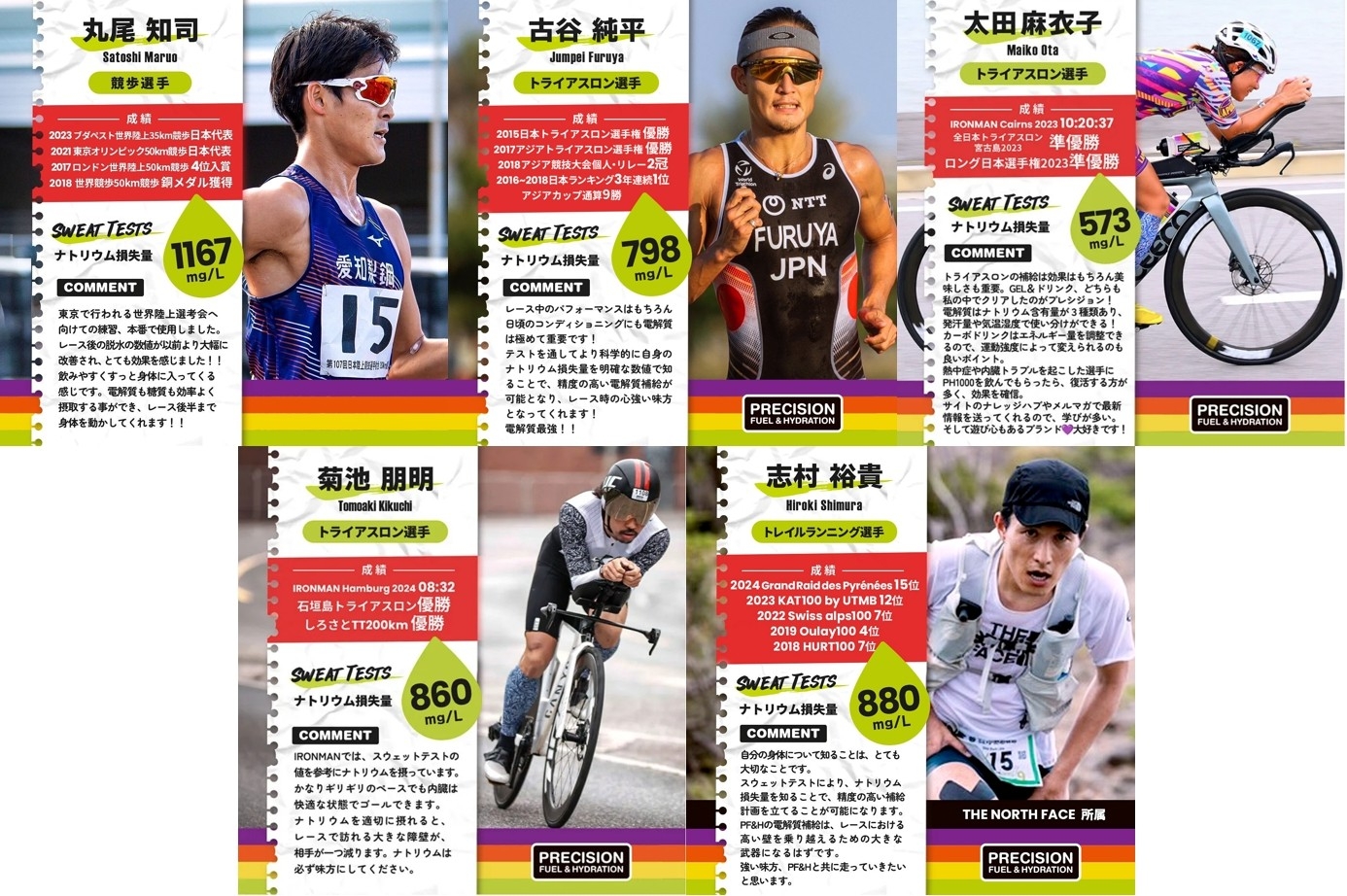 トップアスリートが実施している日本初上陸「SWEAT TEST(スウェットテスト)」