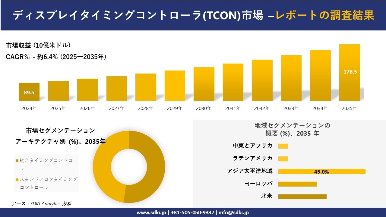 ディスプレイタイミングコントローラ(TCON)市場レポート概要