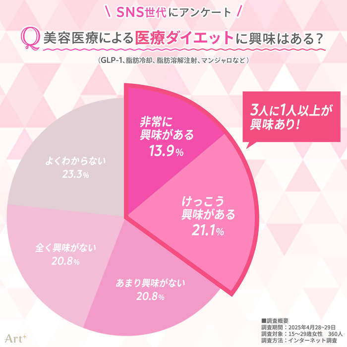 画像4(医療ダイエットは興味ある?)