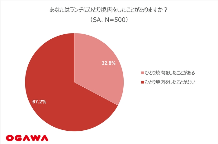 (2)ひとり焼肉-ランチ_全体