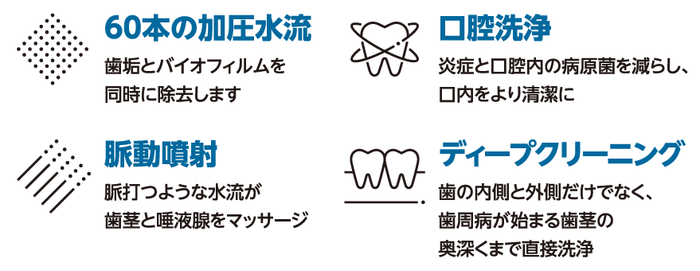 3年の歳月と2,000を超える試作を経て、最も効果的な最適構造へと到達