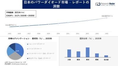 日本のパワーダイオード市場調査の発展、傾向、需要、成長分析および予測2026―2035年