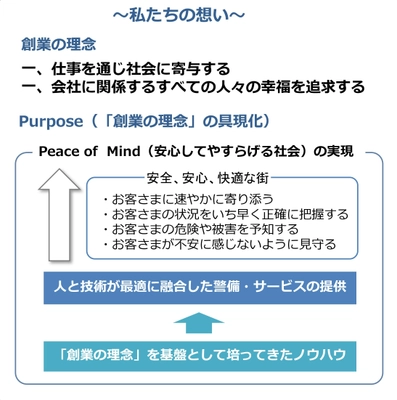 セーフィーセキュリティ株式会社への 資本参加及び業務提携に関するお知らせ