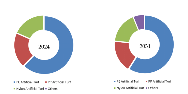 YHResearchの調査に基づく、または調査を含みます: グローバル人工芝のトップ会社の市場シェアおよびランキング 2025