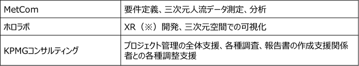 (※)Cross Reality:現実世界と仮想世界を融合させる技術の総称