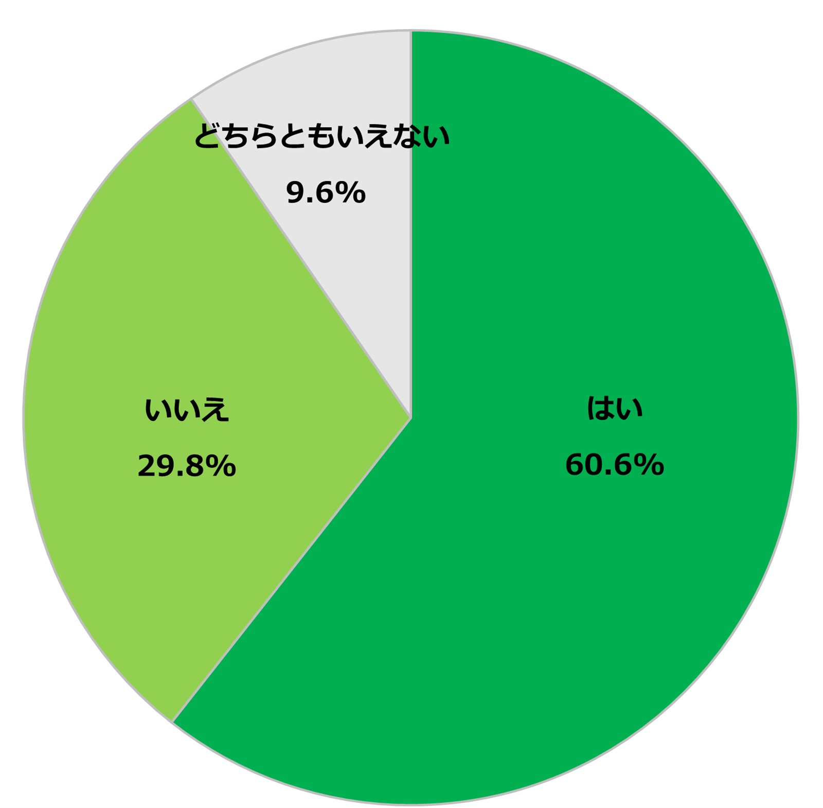 Q1-1. 保育園、幼稚園の時と比べてお子さんと手をつなぐ回数は減りましたか?