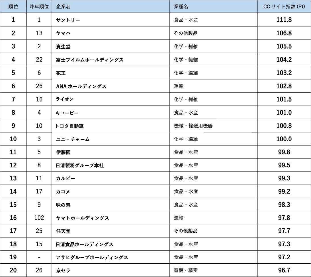 ランキング