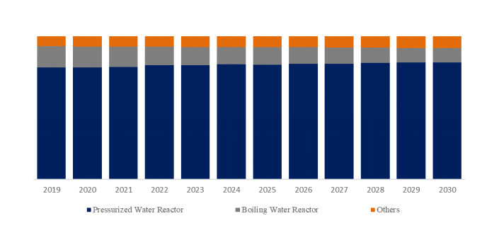 YHResearchの調査に基づいているか、含まれています: グローバル原子力産業向け非破壊検査サービスのトップ会社の市場シェアおよびランキング 2025