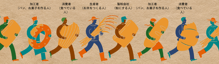 おいしさのバトンデザイン