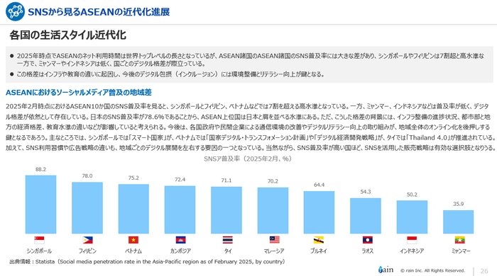 様々な指標を掲載