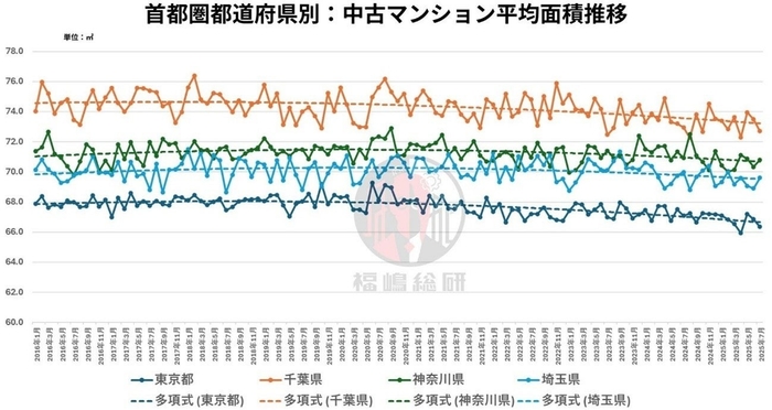 出典:福嶋総研