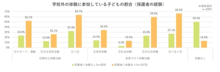 出典:Chance for Children2