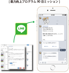 能力向上プログラム「90日ミッション」