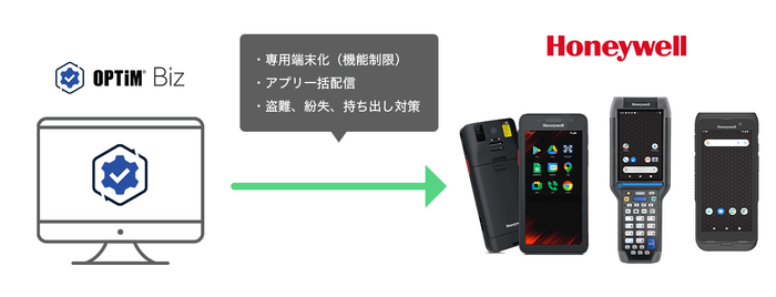 イメージャーとオプティム、ビジネス向けモバイル端末の セキュリティ・業務効率化向上で協力