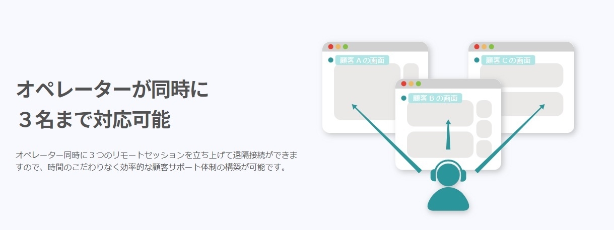 オペレーターが同時に3名まで対応可能