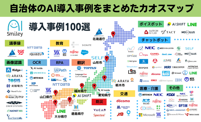 自治体のAI導入事例をまとめたカオスマップ