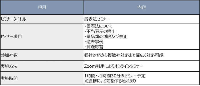 【「景表法スタディテーラー」サービス概要】