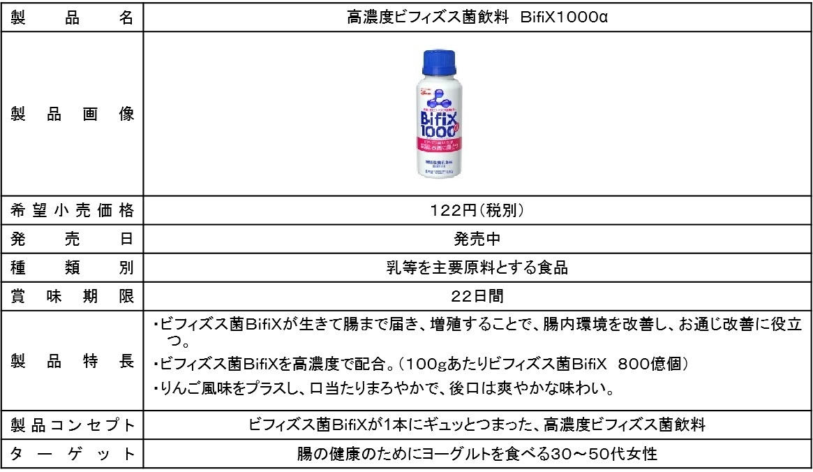 「高濃度ビフィズス菌飲料 BifiX1000α」製品概要