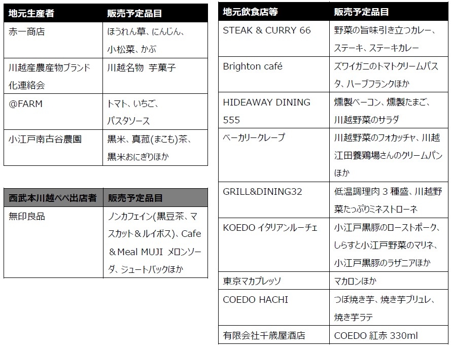 出店者