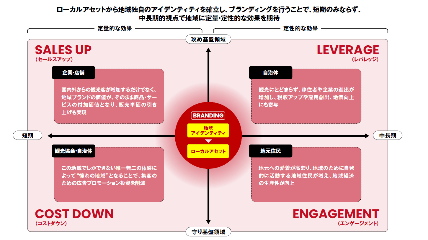 期待される効果