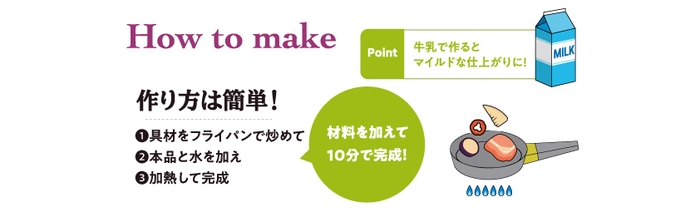 グリーンカレールウ 作り方