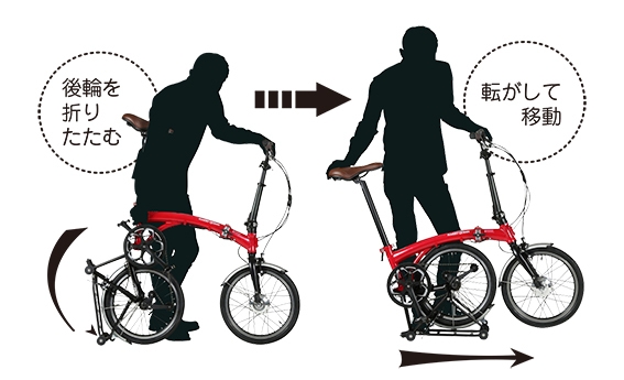 POINT 2:転がして移動